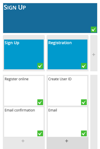 FeatureMap Blog - Turn your Product Backlog into a Story Map